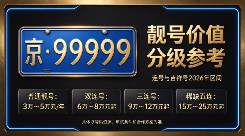 2026年北京租电车指标多少钱-专业团队服务